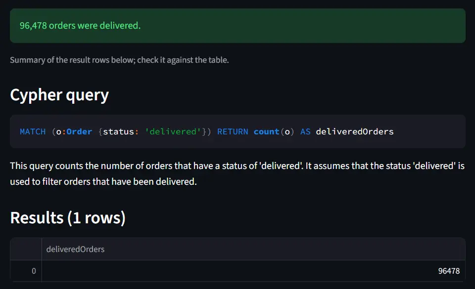 Olist Query Studio answering how many orders were delivered, with the generated Cypher and result row